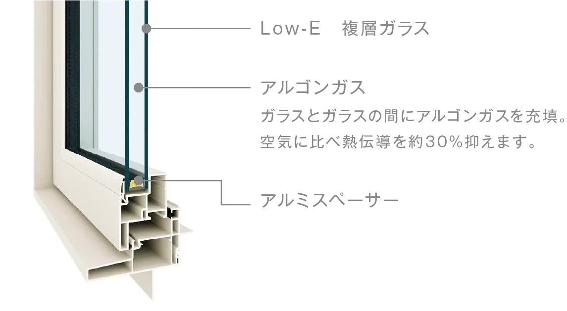 全窓樹脂サッシ